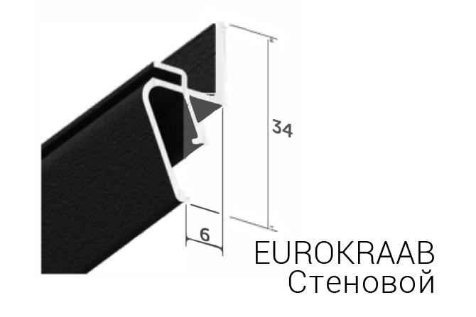 Изображение активного раздела