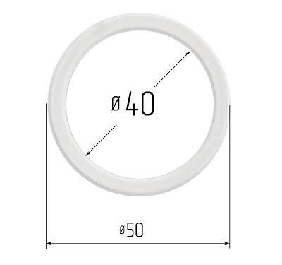 Изображение активного раздела